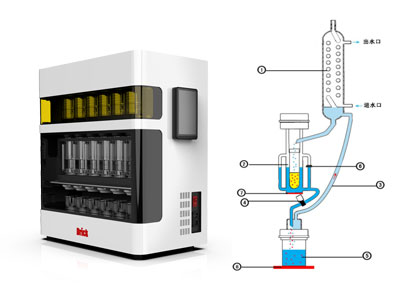 脂肪（fáng）測定儀