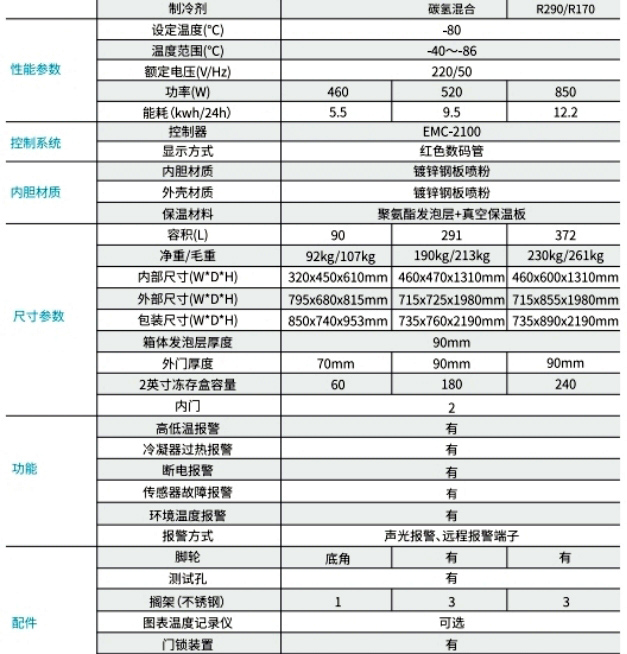 -86℃ 立(lì)式超低溫保存箱 1.jpg -86℃ 立式超低(dī)溫保存箱 1.jpg