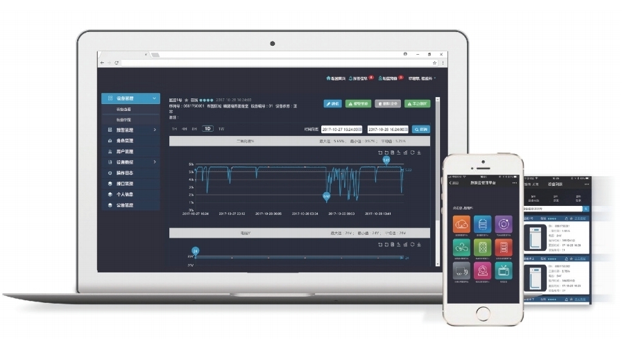 溫（wēn）濕度無線監控雲（yún）平台
