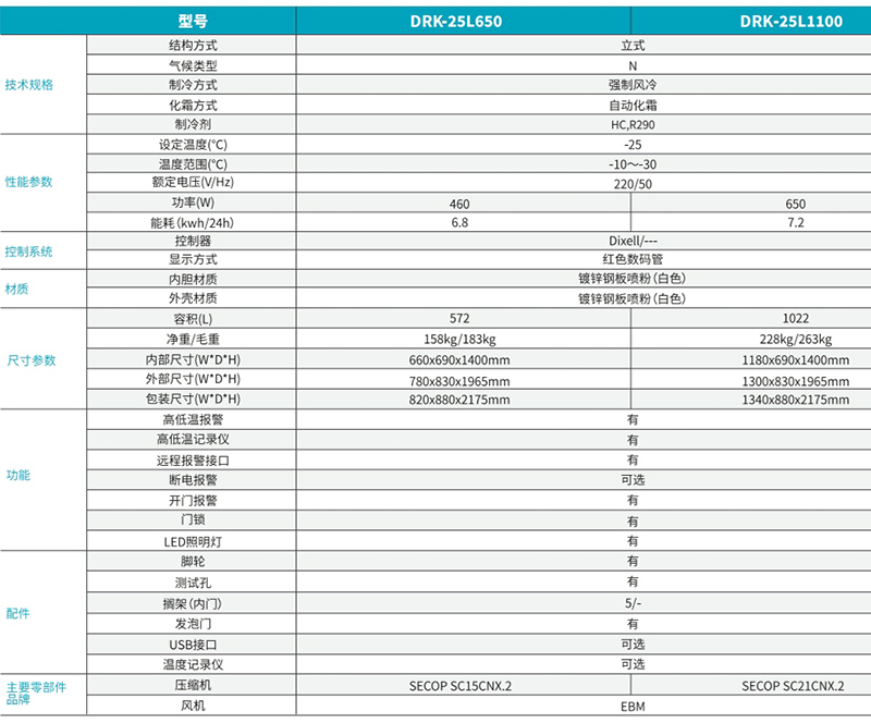 -30℃ 低溫保存箱 2.jpg -30℃ 低溫保存(cún)箱(xiāng) 2.jpg