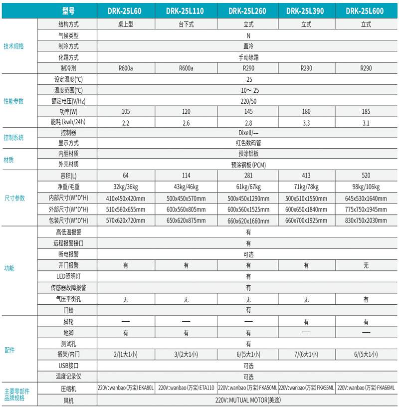 -25°C立式(shì)低溫保存箱.jpg -25°C立式低溫保存箱.jpg